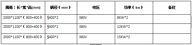 雙炒雙溫灶