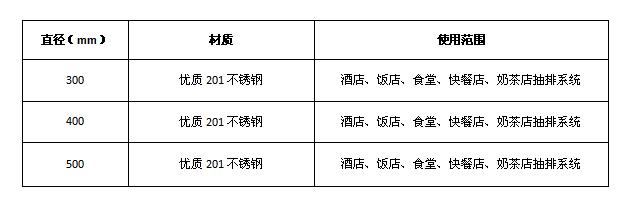 香蕉成人网站下载排煙彎頭