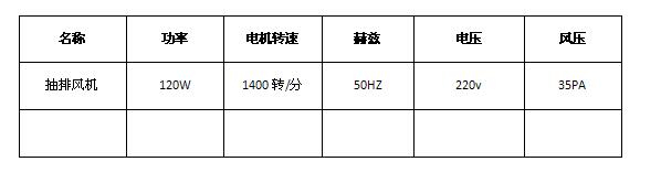 抽排風機規格