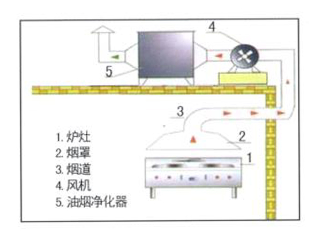 飯店香蕉成人网站下载排煙係統安裝設計圖