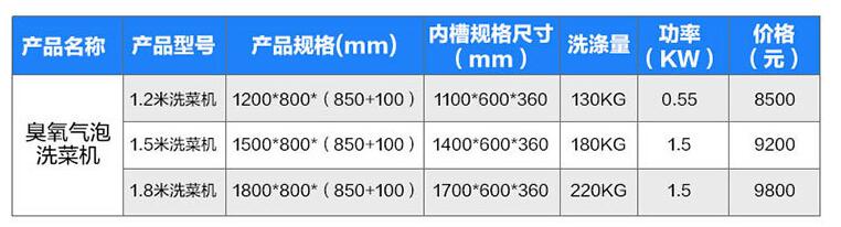 商用洗菜機技術參數