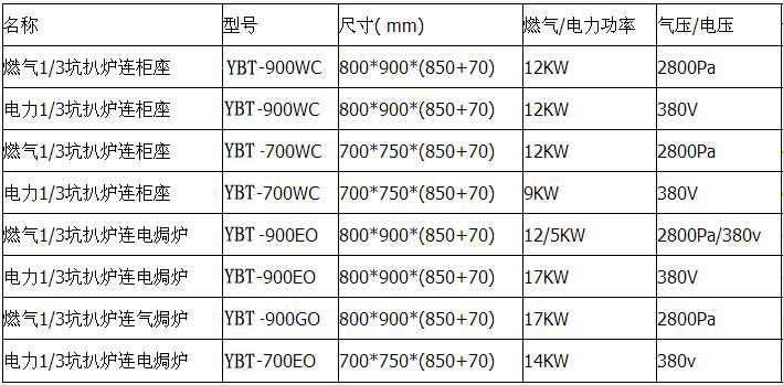 　櫃式平扒爐規格型號圖片