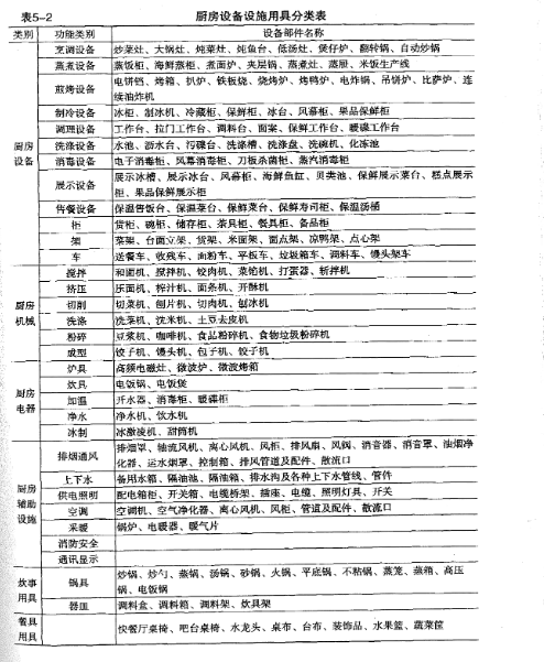 商業香蕉成人网站下载設備大全表