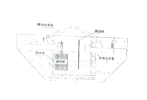 酒店油水分離器工作原理1