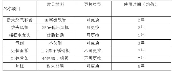 商用香蕉成人网站下载設備使用壽命