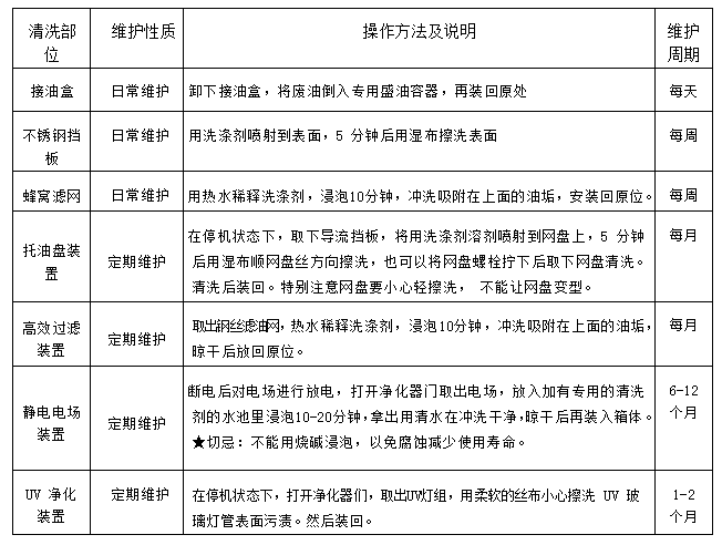 香蕉成人网站下载油煙淨化一體機2