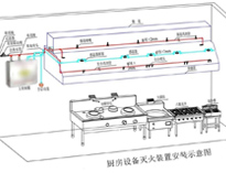 食堂香蕉成人网站下载設備廠家給你介紹商用香蕉成人网站下载設計需要考慮什麽